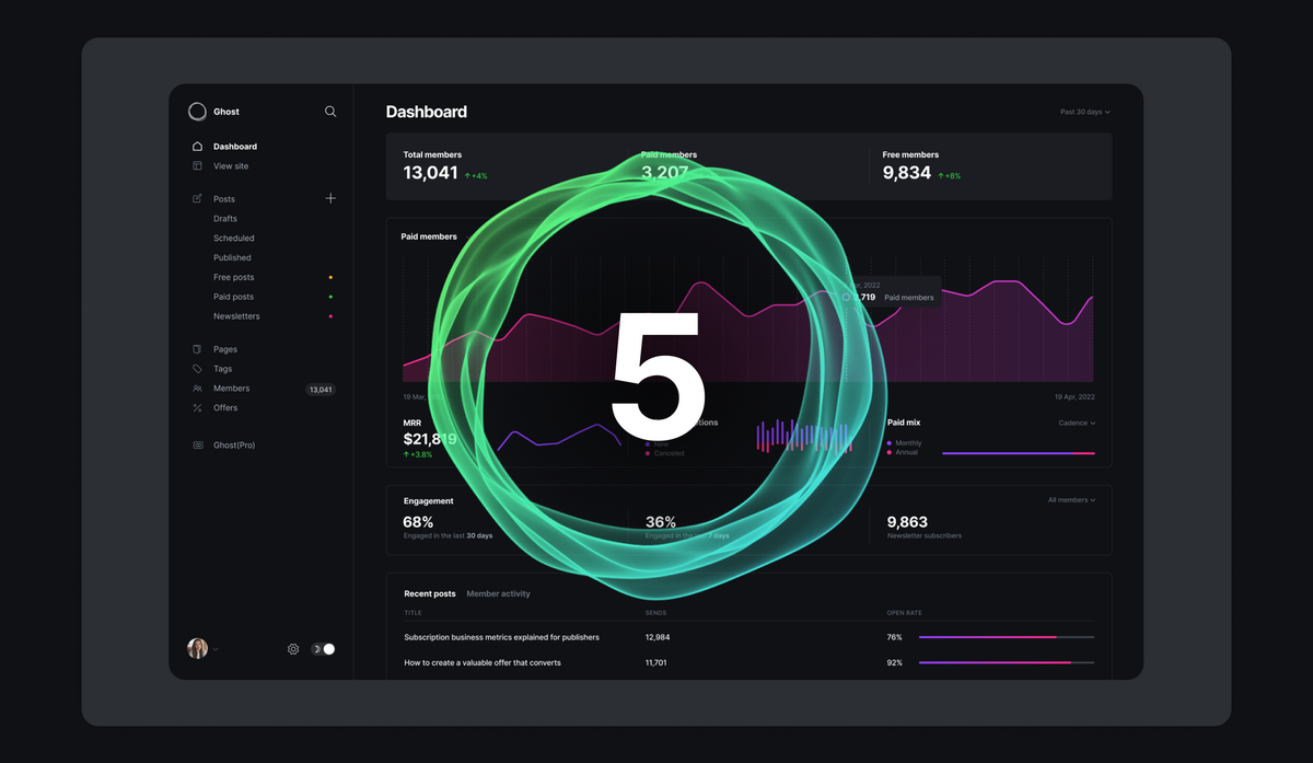 Ghost 5.0 release overview graphic
